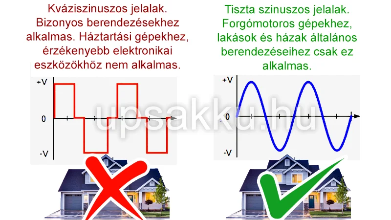 Inverterek, szigetüzemű rendszerhez Inverterek, szigetüzemű rendszerhez