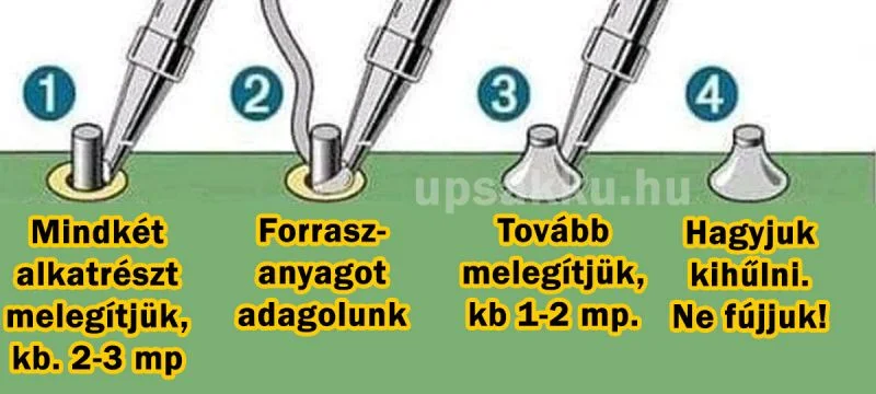 A forrasztásról A forrasztásról